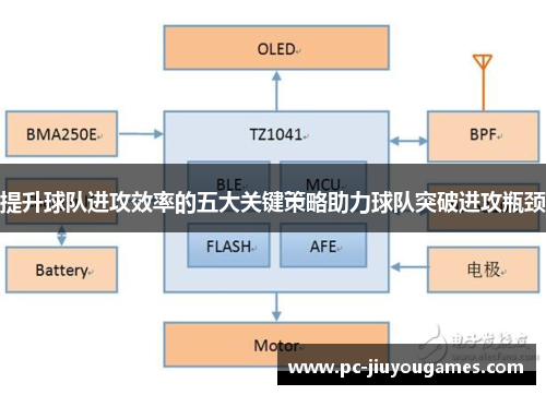 提升球队进攻效率的五大关键策略助力球队突破进攻瓶颈