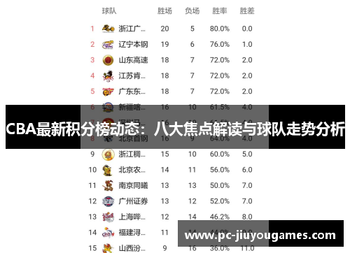 CBA最新积分榜动态：八大焦点解读与球队走势分析
